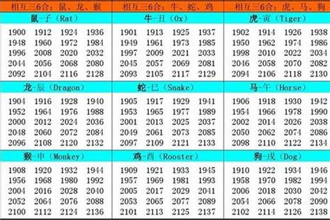 05屬什麼|2005 年出生属什么生肖